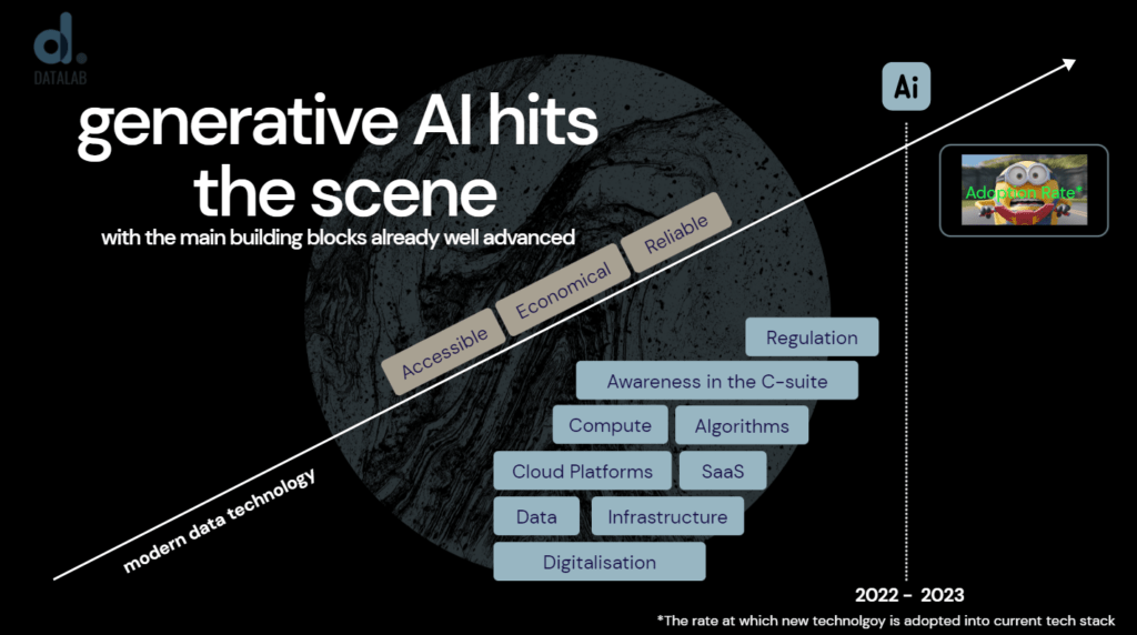 Generative AI hits the scene